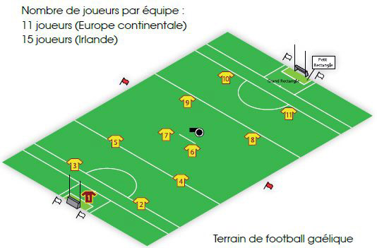 Terrain de football gaélique